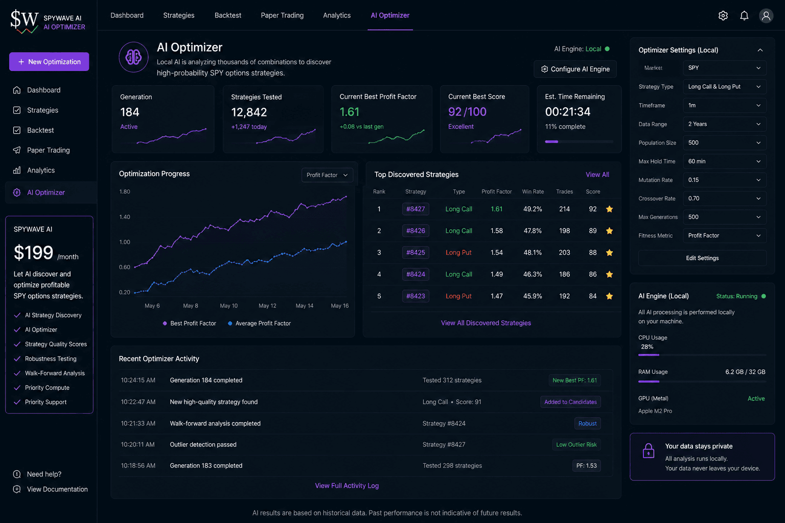 SpyWave AI optimizer dashboard showing optimization progress and top discovered strategies.