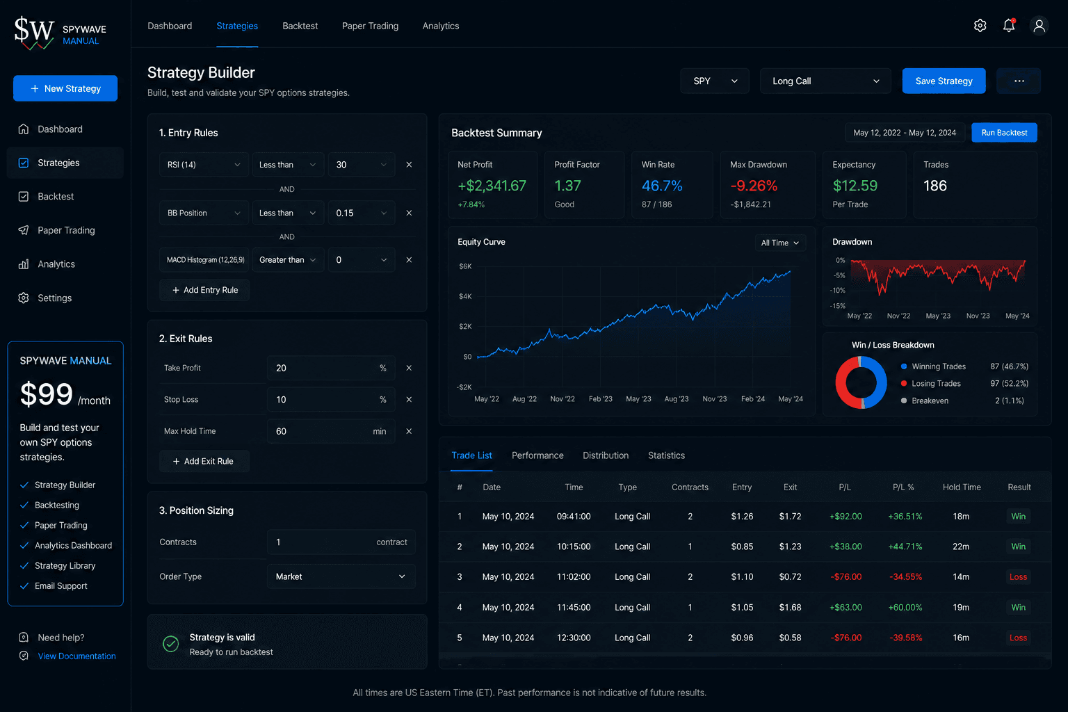 SpyWave Manual strategy builder dashboard showing entry rules, exit rules, and a backtest summary.